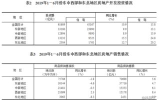 上半年房地產(chǎn)開發(fā)經(jīng)營(yíng)平穩(wěn)發(fā)展 投資增長(zhǎng)10.9%，房?jī)r(jià)漲幅基本持平